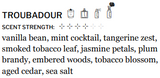 List of perfume scents.