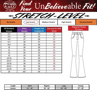 Stretch level chart for women's jeans with a white pants graphic and text on a white background.